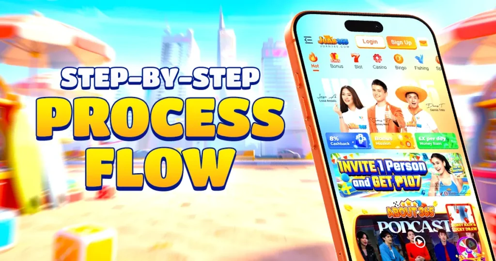 step-by-step process flow